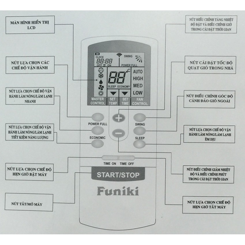 Remote máy lạnh FUNIKI MP07A - Điều khiển điều hòa FUNIKI