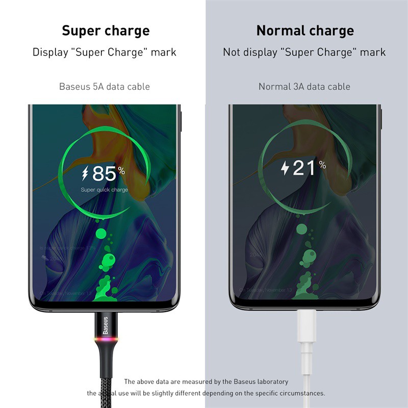 XIAOMI Dây Cáp Sạc Nhanh Baseus (0.25m / 0.5m / 1m / 2m) 5A USB Type C Cho Huawei 40W