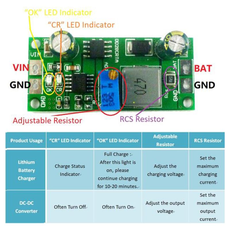 Bảng Mạch Sạc Pin Lithium / Lithium / Or Lithium Bang Dd28Crta 1a 3.7-18.5v