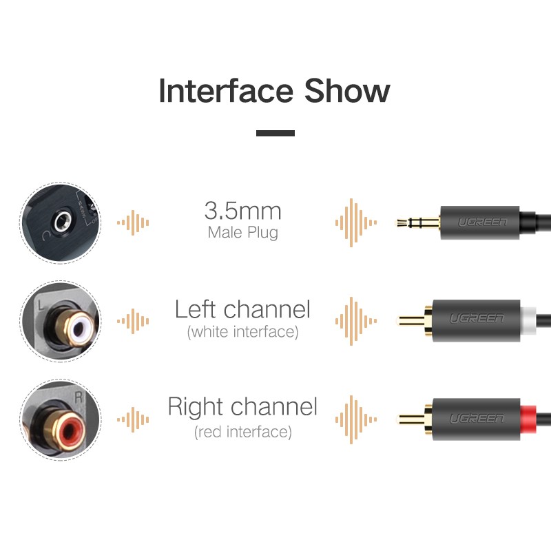 Ugreen Dây Cáp Chia Cổng 3.5mm Sang 2RCA Jack 3.5mm Cho Loa Thông Minh / Máy Tính Bảng / HDTV / MP3