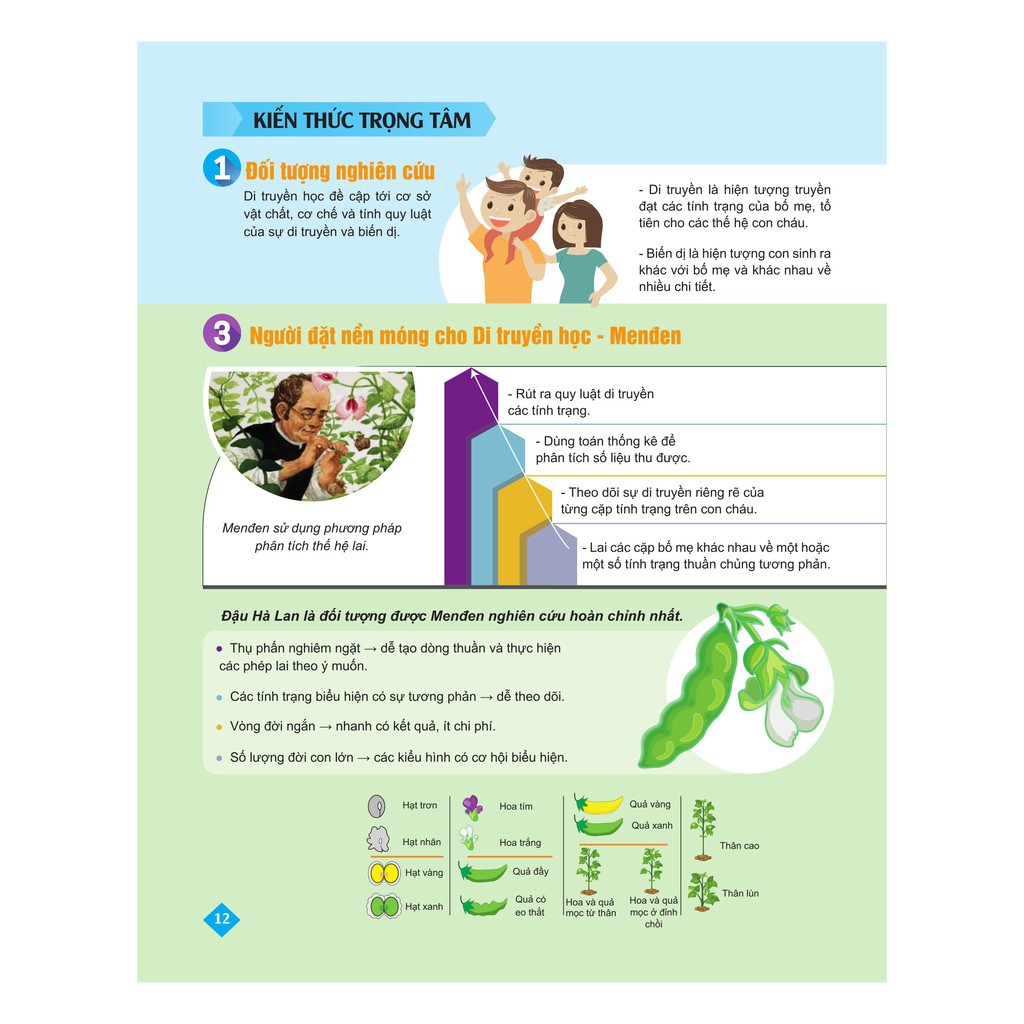 Sách Bí quyết tăng nhanh điểm kiểm tra Sinh học 9