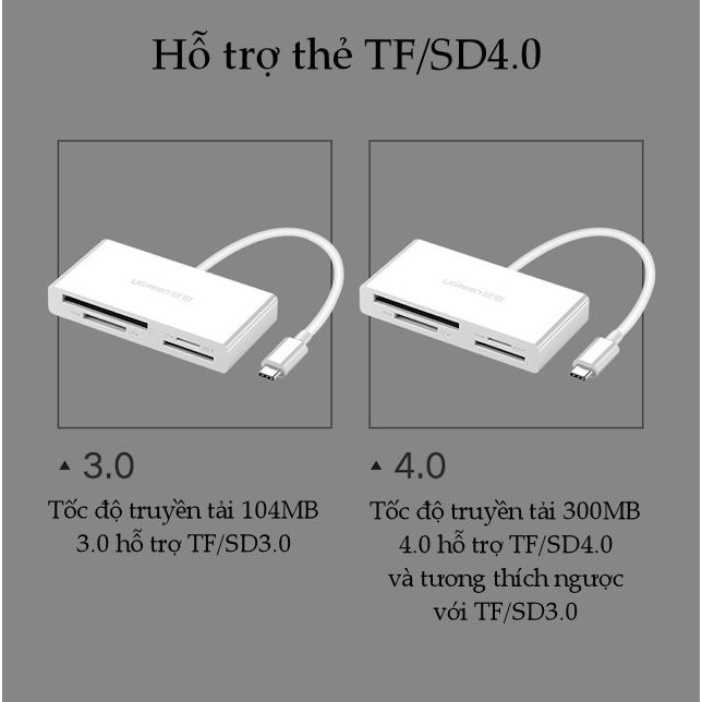 Đầu Đọc Thẻ Nhớ TF / SD 3.0 / CF / MS cao cấp chính hãng Ugreen 40444 - Bảo hành chính hãng 18 tháng