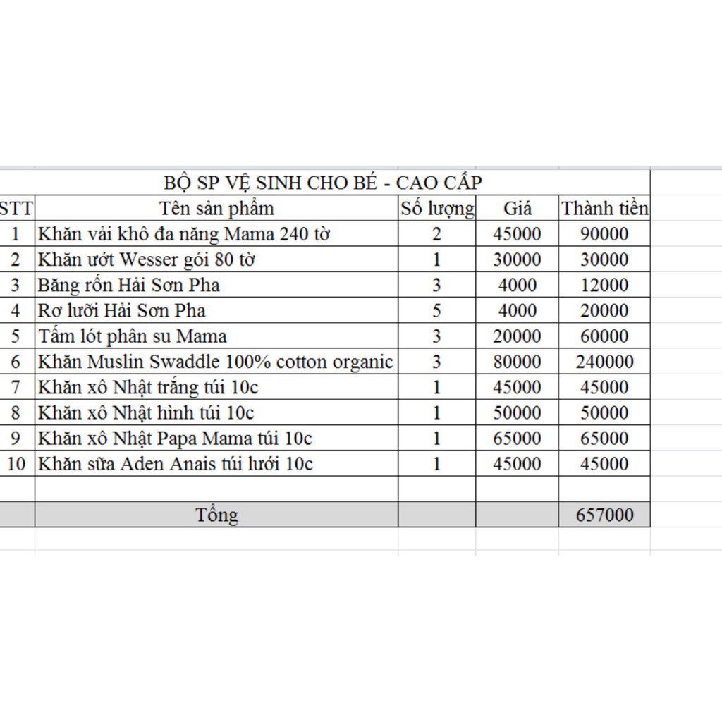 Set đồ vệ sinh cho bé cao cấp SET01A