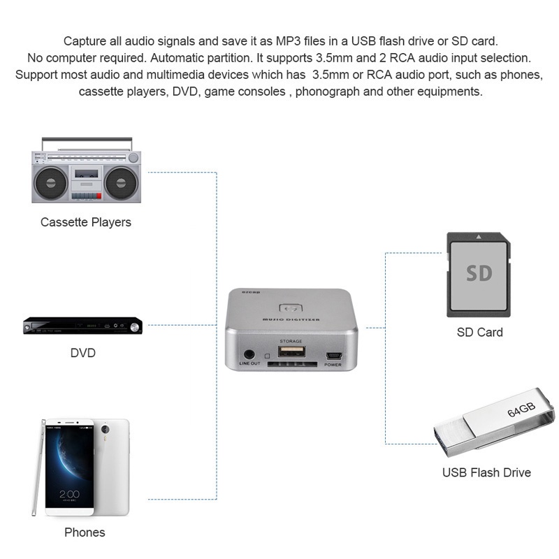 Thiết Bị Ghi Âm EZCAP 241 Kỹ Thuật Số Chuyên Dụng MP3 Và Phụ Kiện Thẻ