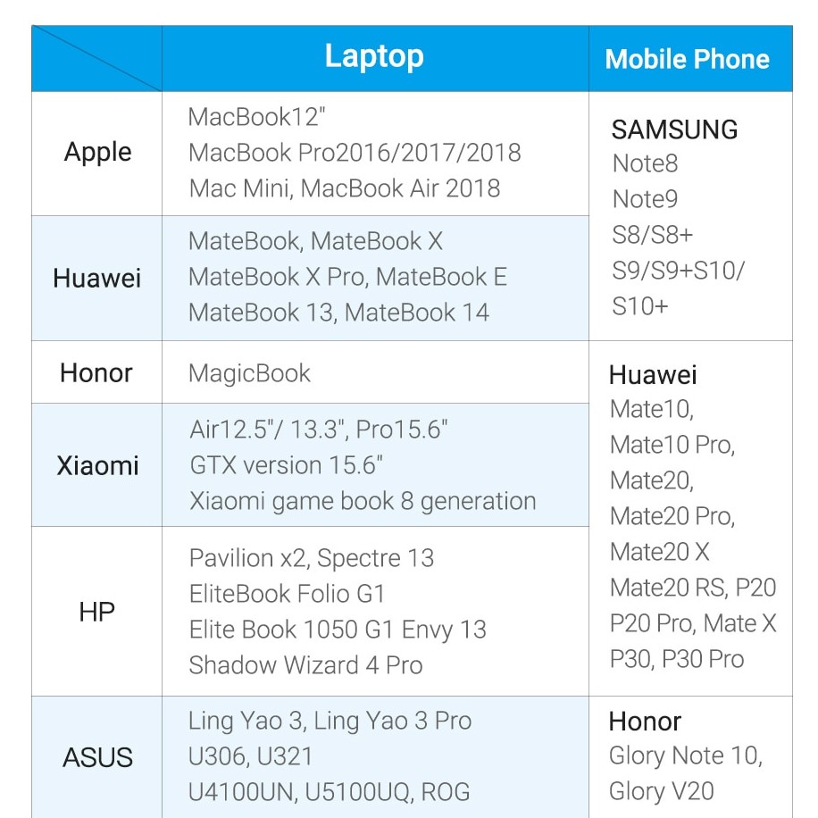 Vention Cáp Chuyển Đổi Usb-C Sang HDMI 2.0 4K Cho MacBook Type C Sang DP
