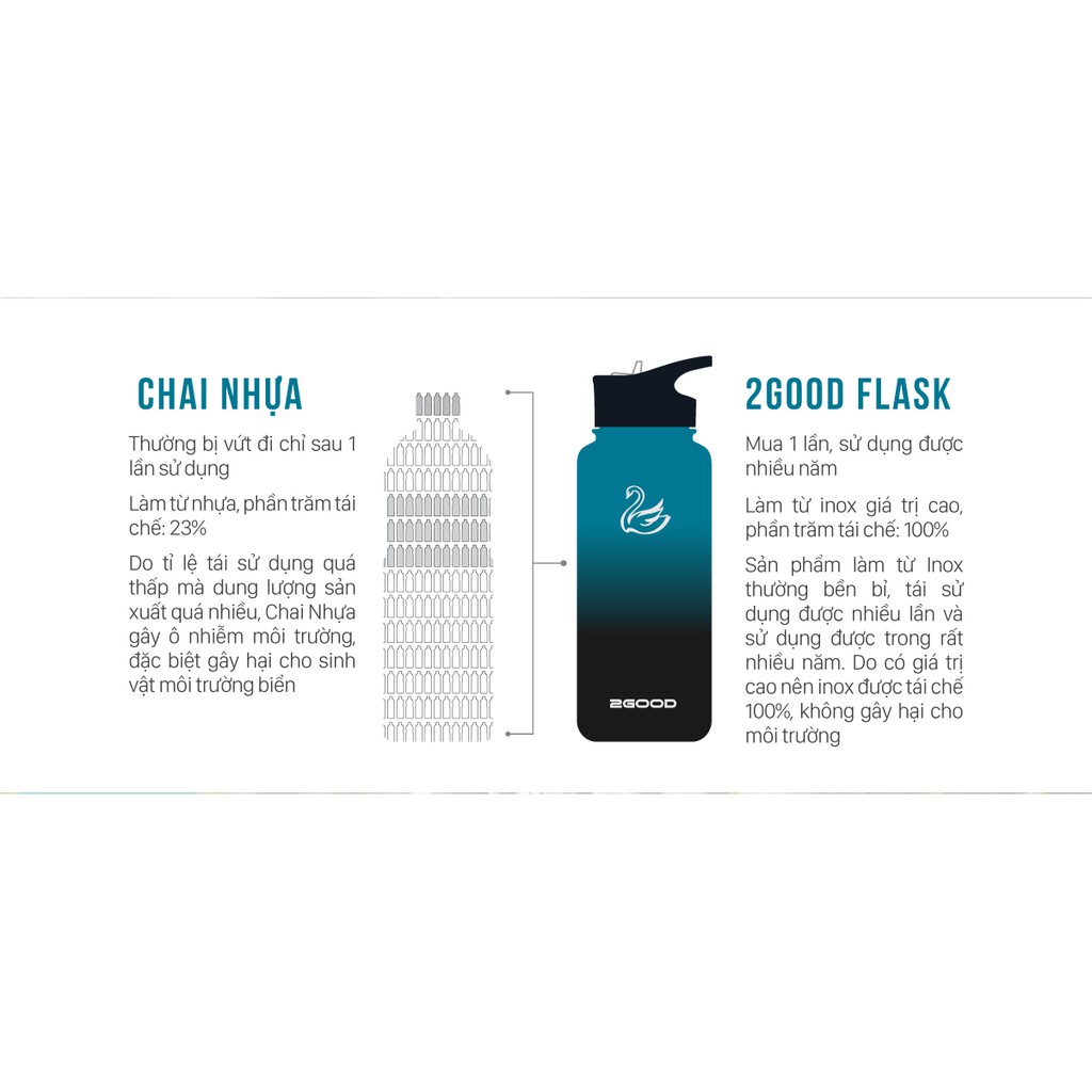 Bình Giữ Nhiệt Inox 2GOOD FLASK Wide Mouth WM-02 Chống Gỉ Giữ Nhiệt Tốt (946ml) | BigBuy360 - bigbuy360.vn