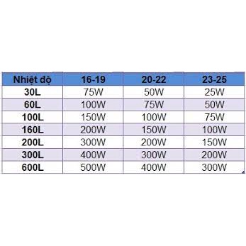 Sưởi Sobo Vỏ Inox HJ100, HJ200, HJ300, HJ-500 - Sưỡi Ấm Hồ Cá Cho Hồ Bể Cá