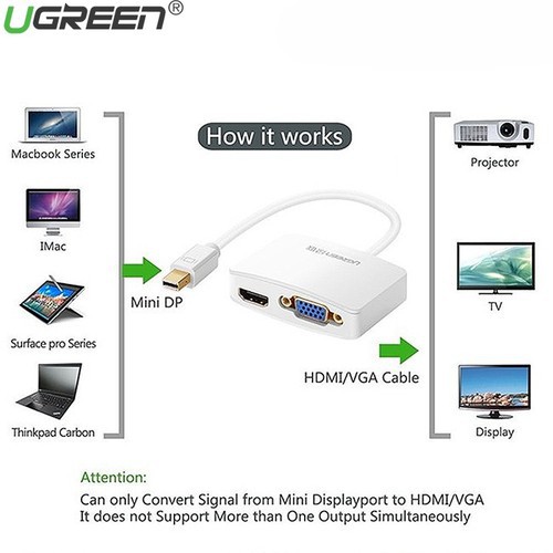 Cáp chuyển Mini DisplayPort to VGA + HDMI Ugreen 10427 (màu Trắng) - Hàng Chính Hãng