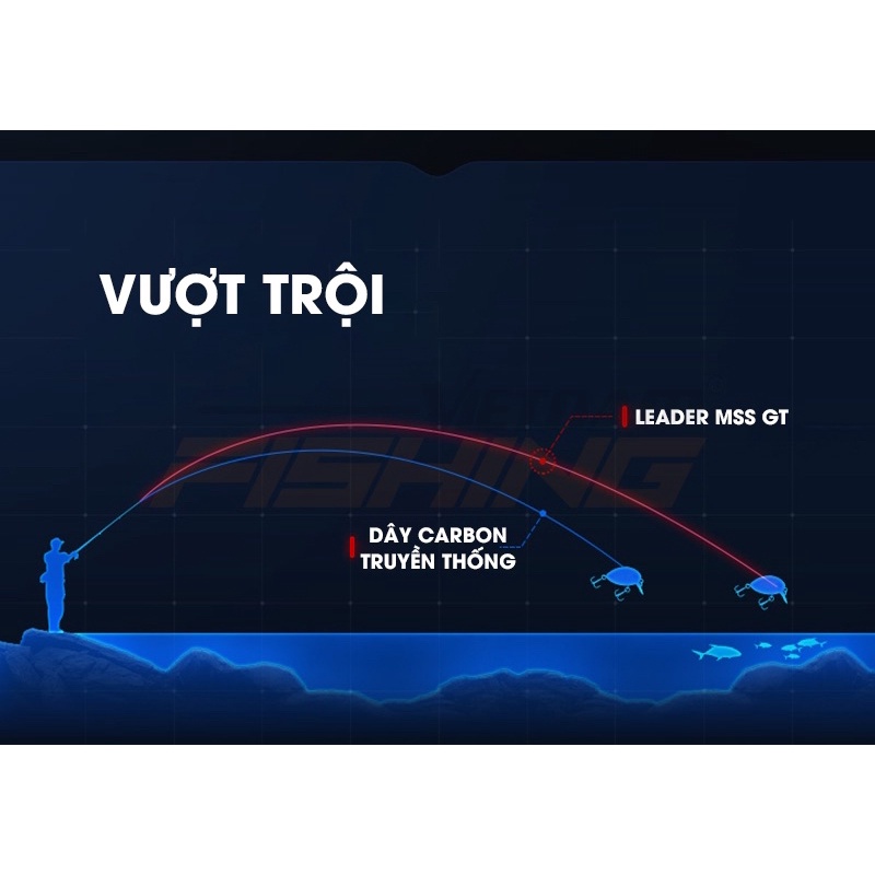 Dây Câu Leader Handing MSS GT