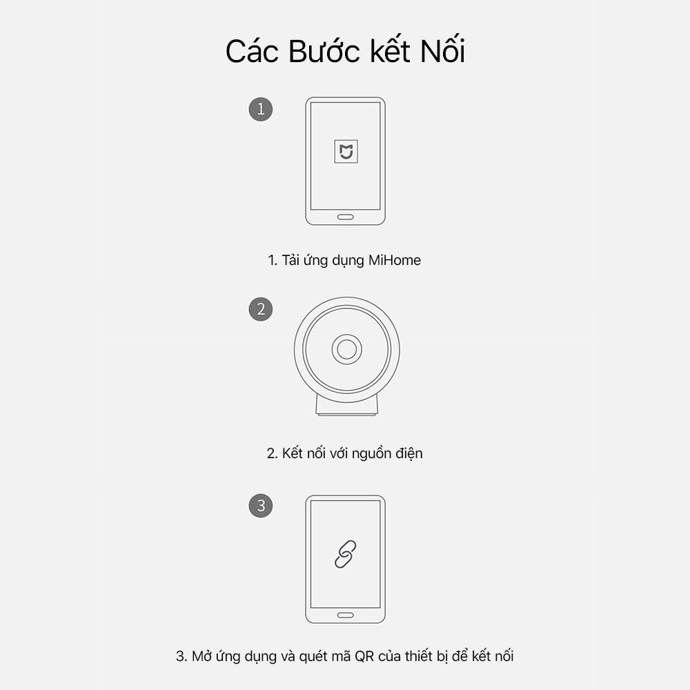 Camera gia đình thông minh Xiaomi Smart Camera Standard Version MJSXJ02HL