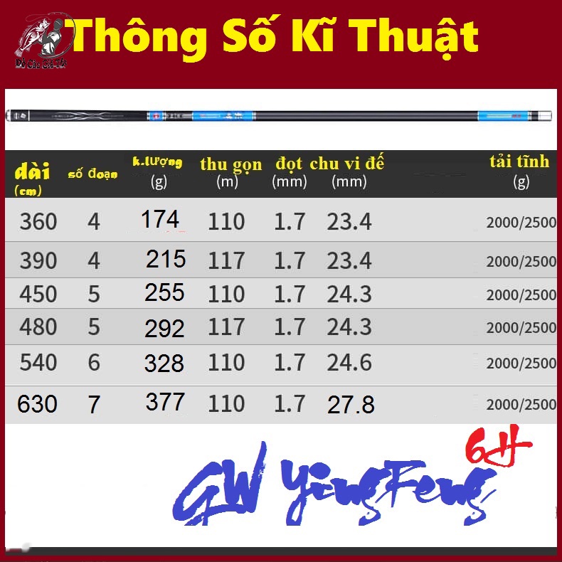 Cần Câu Tay GW 6H Phiên Bản Xanh, Cần Câu Đài Cao Cấp