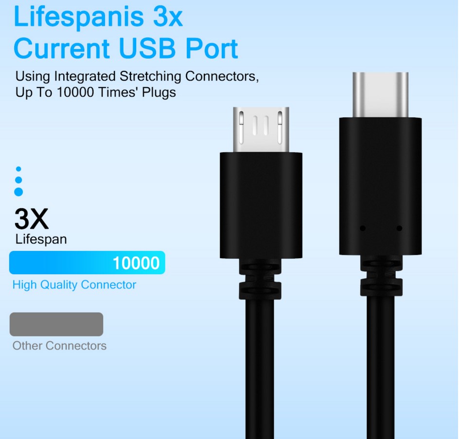 Cáp Sạc Nhanh Usb C Sang Micro Usb Pd 5a Cho Điện Thoại Samsung