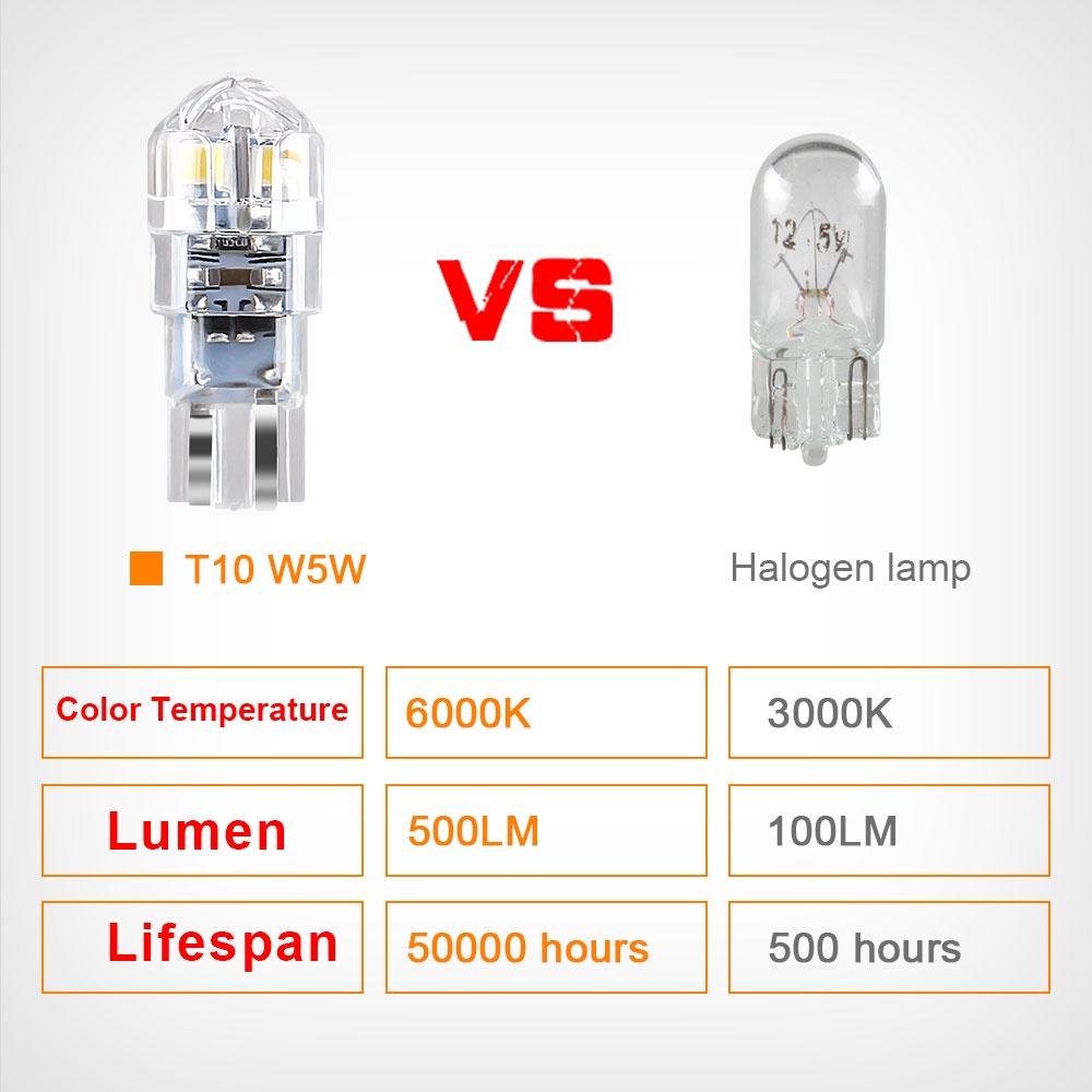 5 miếng Bóng LED T10 Siêu Sáng Đèn Lắp Mặt Đồng Hồ Xi Nhan dành cho ô tô Xe Máy cửa xe biển số bảng điều khiển xe ô tô 12V