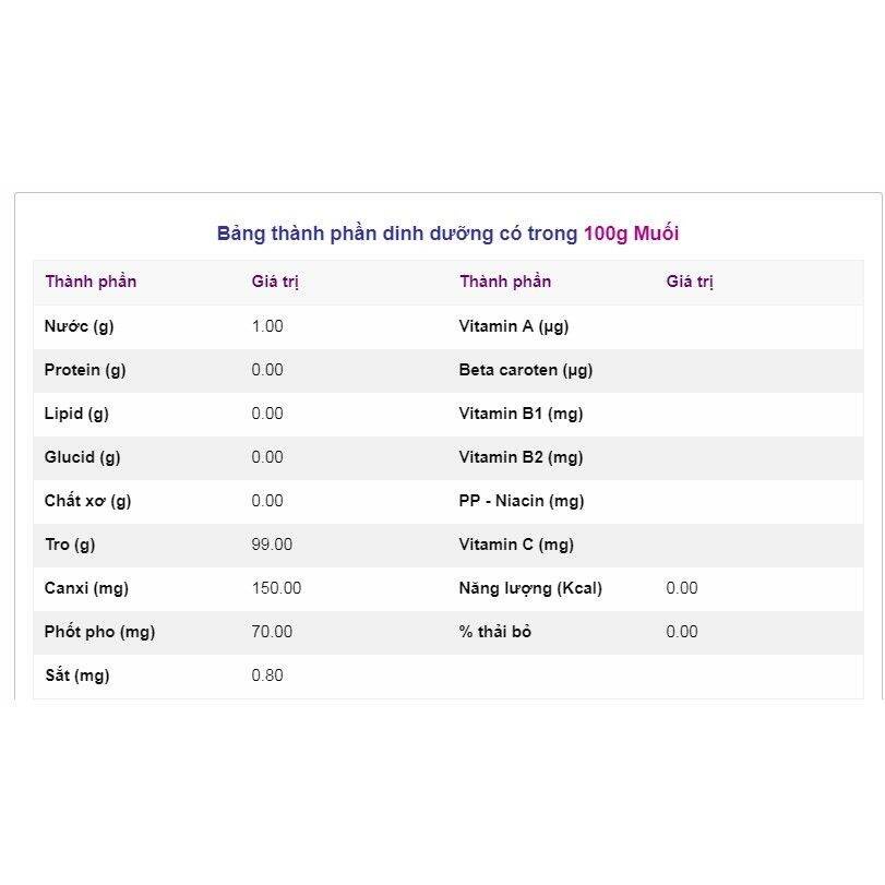Muối hồng Himalaya nhập khẩu hạt mịn eatclean,healthy