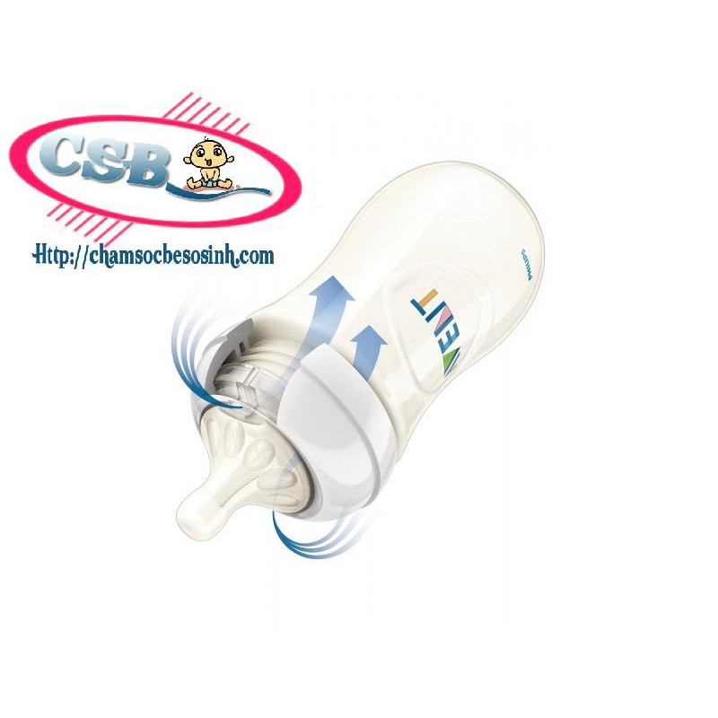 Bình Sữa Mô Phỏng Tự Nhiên Philips Avent SCF690/13 (125ml)