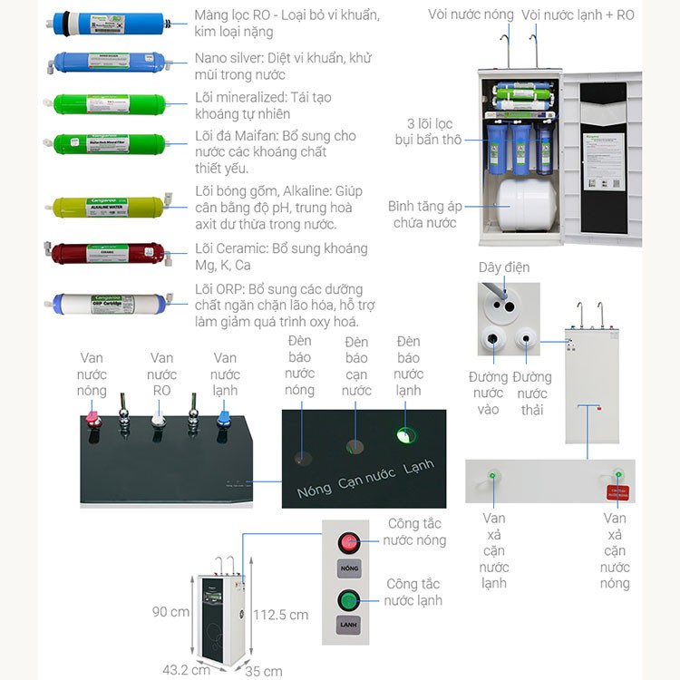 MÁY LỌC NƯỚC 2 VÒI KANGAROO KG10A3 Máy lọc nước RO cho gia đình giá rẻ