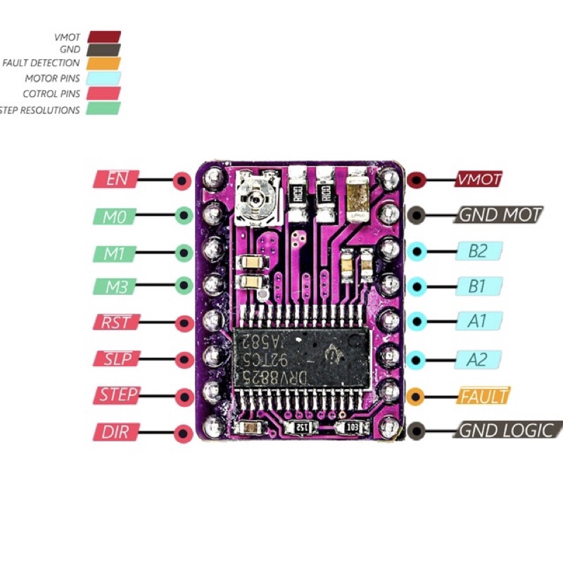 MODULE ĐIỀU KHIỂN ĐỘNG CƠ BƯỚC DRIVER DRV8825 CHO MÁY IN 3D