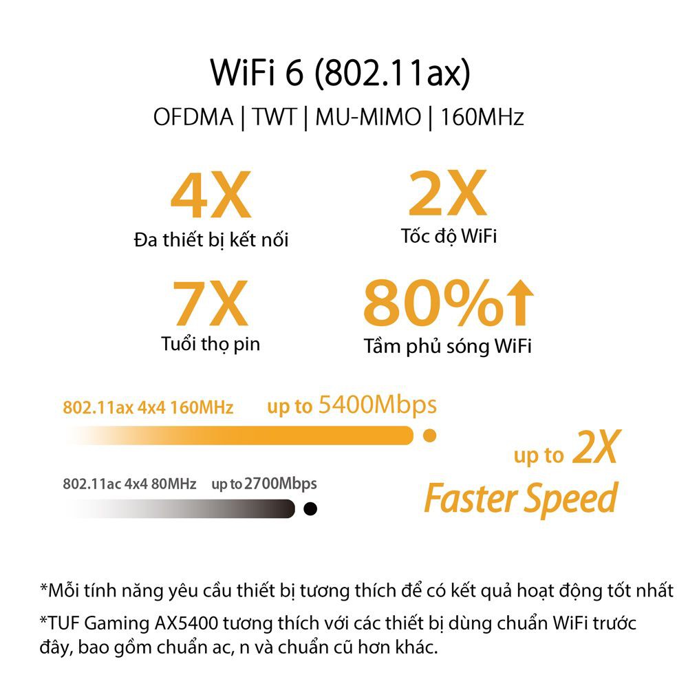 Router Wifi 6 ASUS TUF Gaming AX5400 Băng Tần Kép TUFAX5400 Hàng Chính Hãng