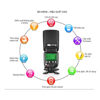 Đèn Flash Pixel X800N Pro For Nikon
