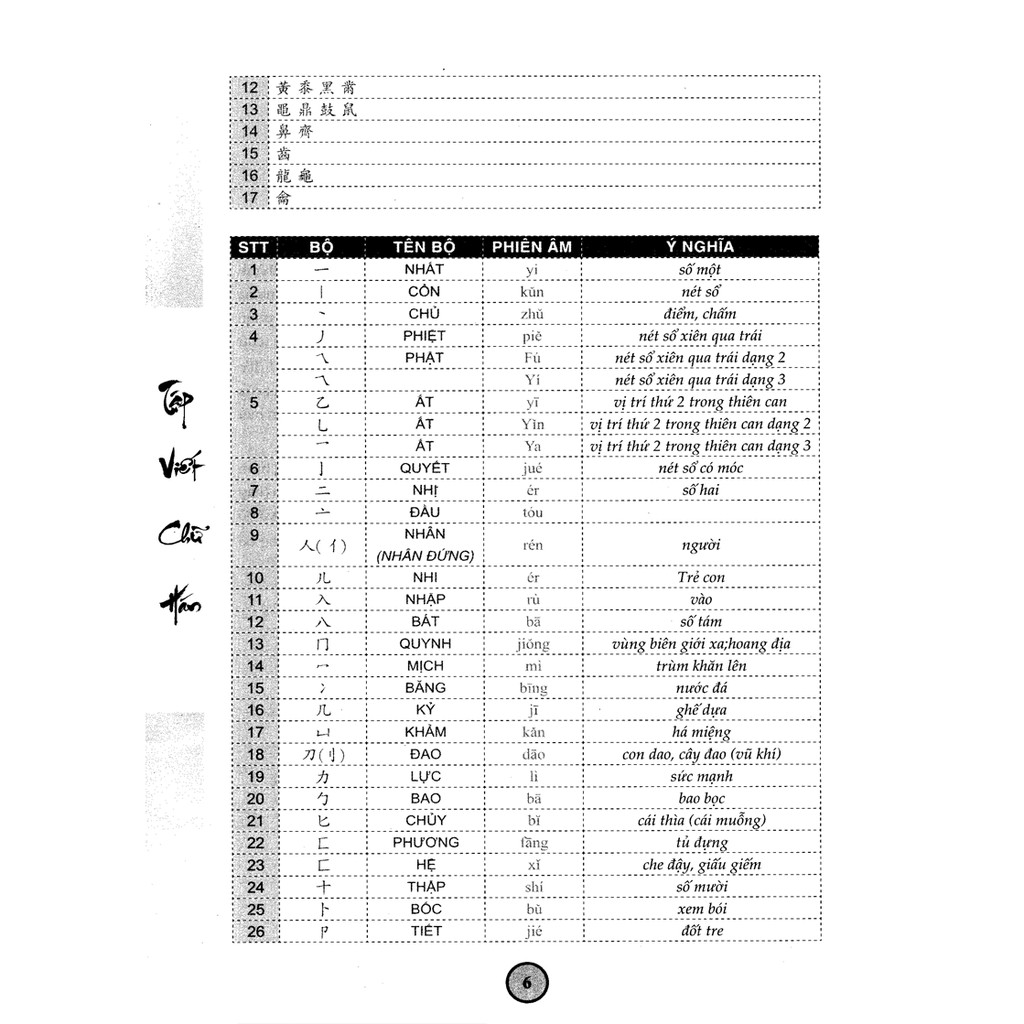 Sách - Tập Viết Chữ Hán Theo Giáo Trình Hán Ngữ Phiên Bản Mới