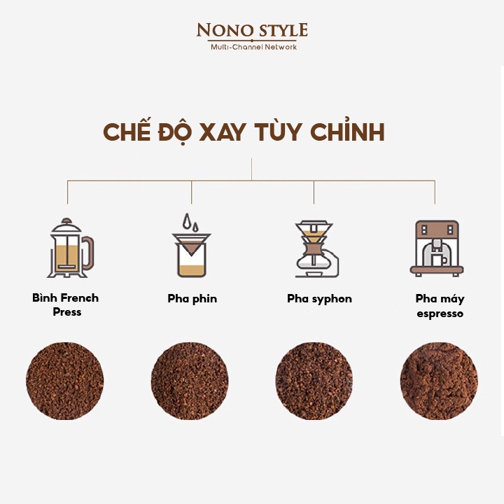 Máy Xay Hạt Cafe Cầm Tay Đa Năng GEVI GECGI140-GS, Bảo Hành 12 Tháng