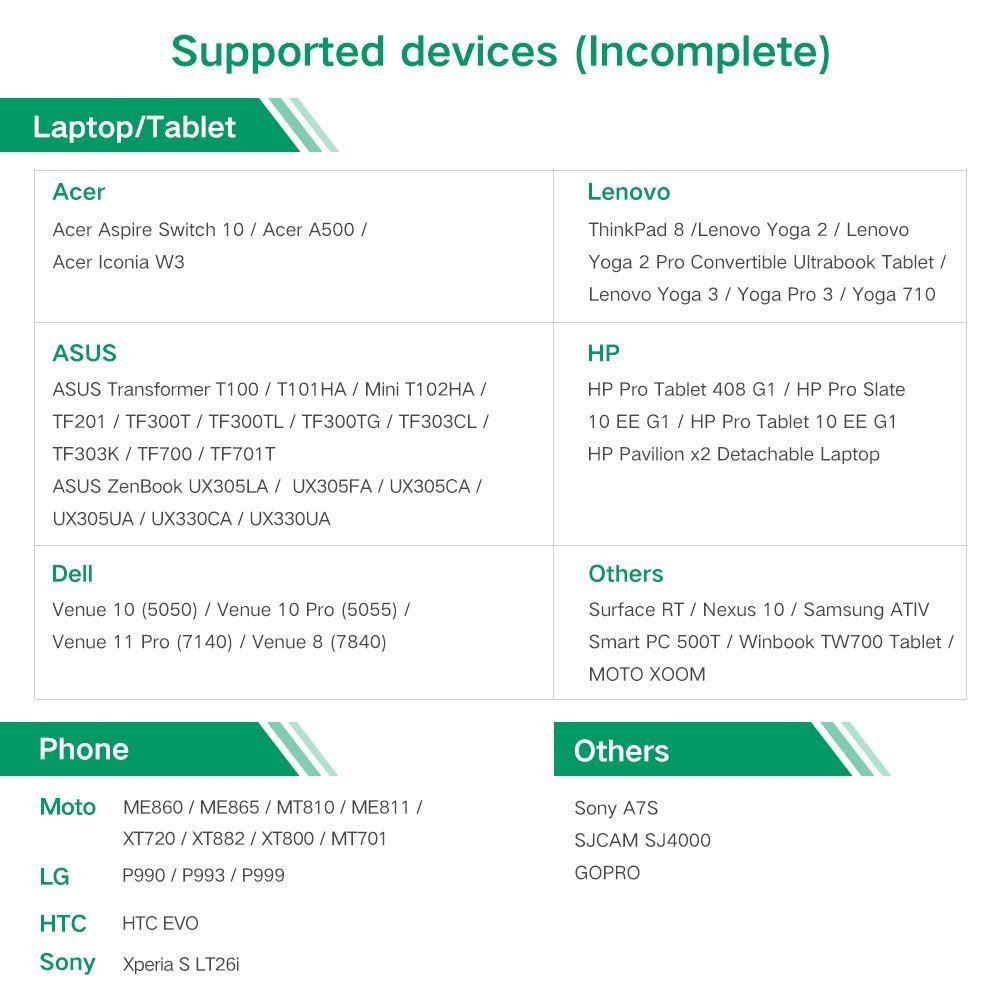 Cáp chuyển Micro HDMI ra VGA Ugreen 40269 chính hãng