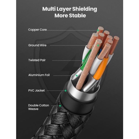 Dây cáp mạng RJ45 Ethernet Cat8 Chính hãng Ugreen NW153  80429 80430 80431 80432 80433