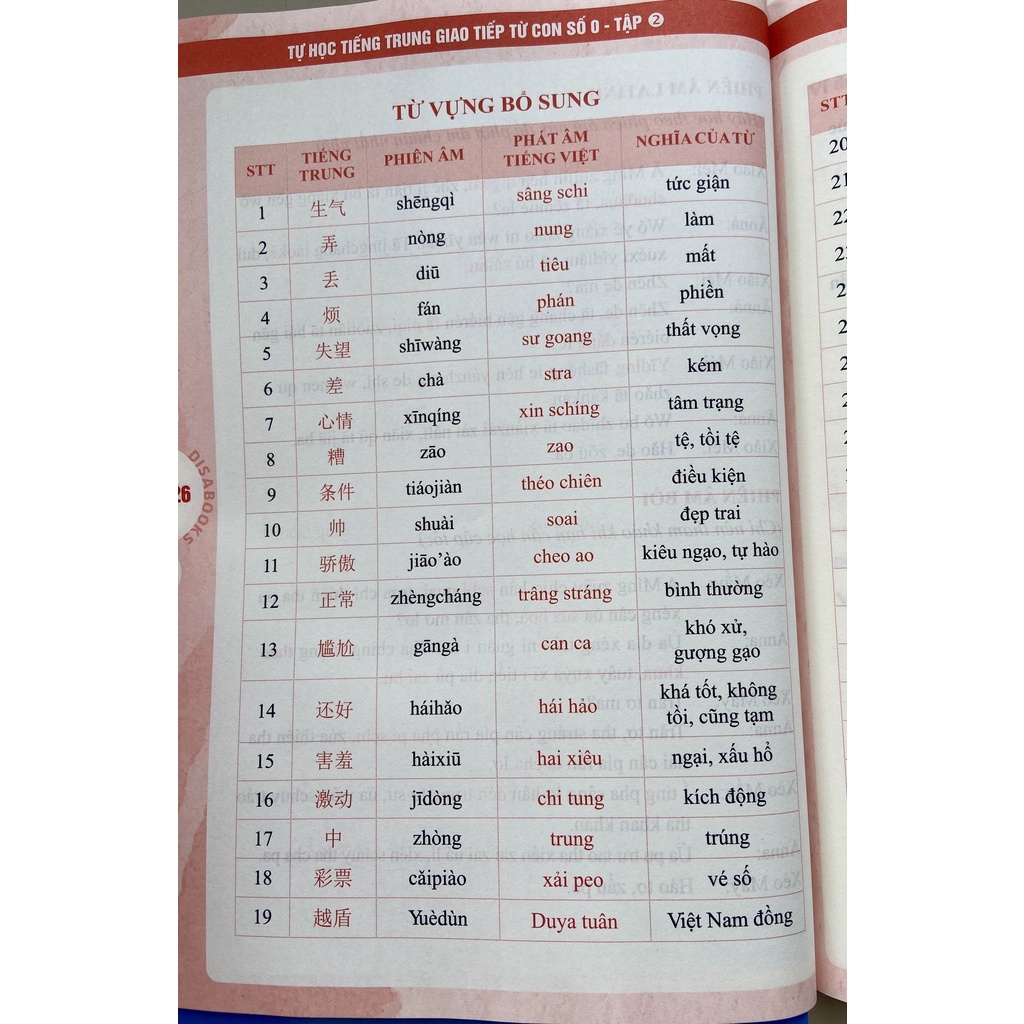 Sách-Combo:Tự học tiếng trung từ con số 0 tập 1+2