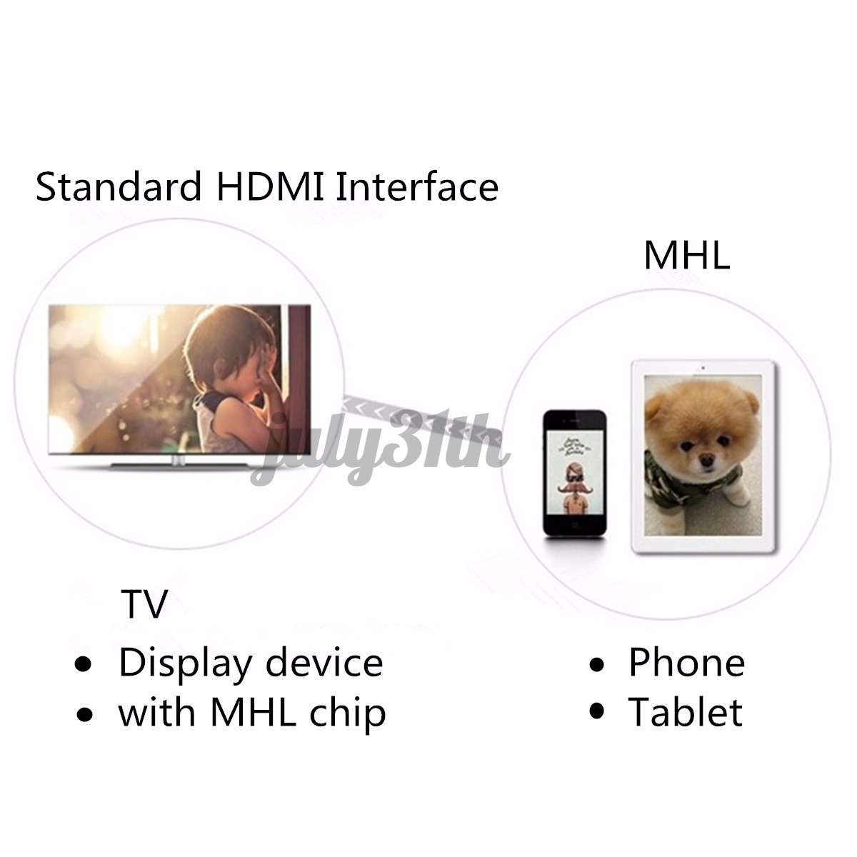 Cáp Chuyển Đổi 1080p Micro Usb 5pins Mhl Sang Hdmi Cho Samsung Sony