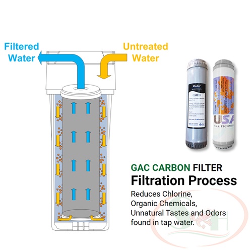 Lõi Số 2 Than Hạt UDF Activated Carbon Filter