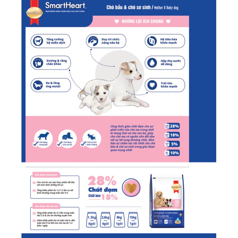 Thức ăn hạt cho Chó mang thai và Chó con Smartheart Mother &amp; Baby dog Gói 1.3kg Xuất xứ Thái Lan Bổ sung dinh dưỡng