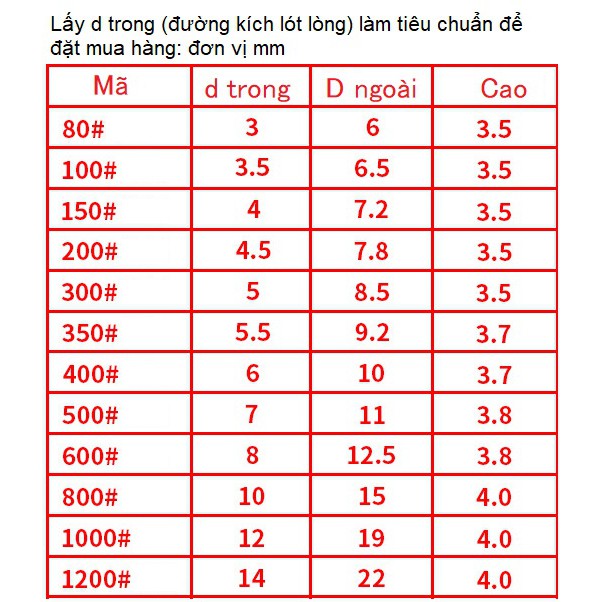 DỤNG CỤ CẦM TAY ĐÓNG ORE (MẮT CÁO)