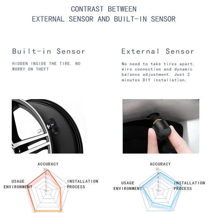 Cảm biến áp suất lốp dạng tẩu gắn van trong ô tô TPMS, điện áp 12V