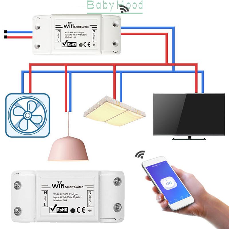 Đèn Thông Minh Điều Khiển Từ Xa Bằng Wifi 90-250v