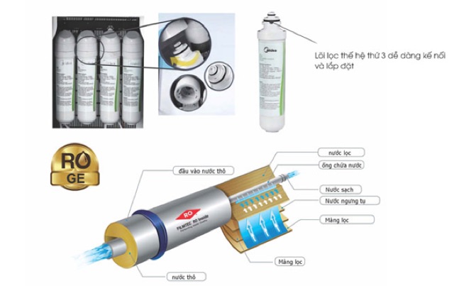 🩸CHÍNH HÃNG - Lõi lọc nước C2 Midea dùng cho model JL1131S-RO-JL1131S-UF🩸