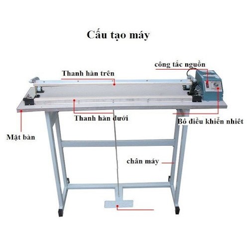 Dây nhiệt thay thế máy hàn miệng túi nilong cầm tay, dập chân, máy đóng gói - Kèm đầu cos đồng