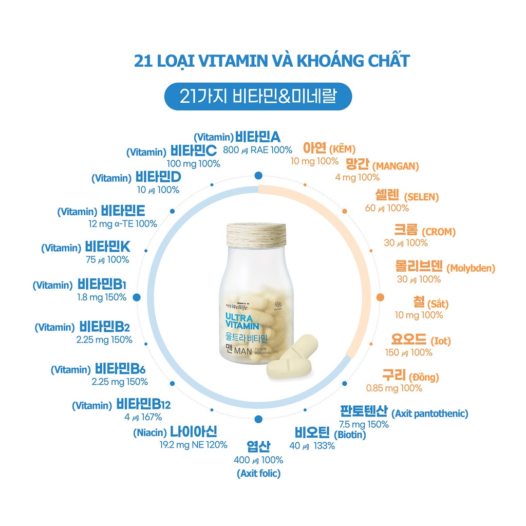 Ultra Vitamin dành cho Nam Daesang Wellife hộp 60 viên