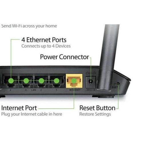 Bộ Phát Sóng Wifi Dlink Dir-612 N 300mbps