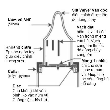 Núm ty medela cho trẻ hở hàm ếch bú yếu
