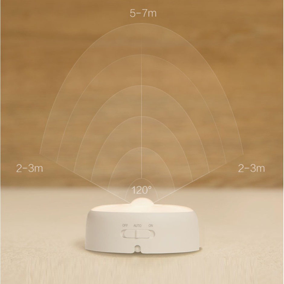 Đèn cảm biến Yeelight YLYD01YL - Đèn ngủ cảm biến hồng ngoại Xiaomi Yeelight