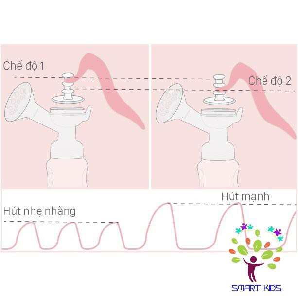 Máy hút sữa tay Fatz Baby Handy1 / Handy 2 / Handy3 / Handy4