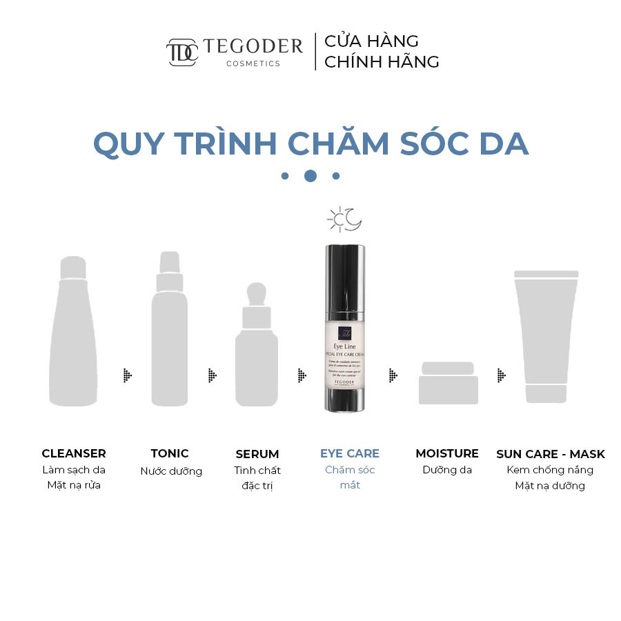 Kem dưỡng mắt da tác động chăm sóc đặc biệt toàn diện cho vùng mắt Tegoder Special eye care cream 20 ml mã 8556