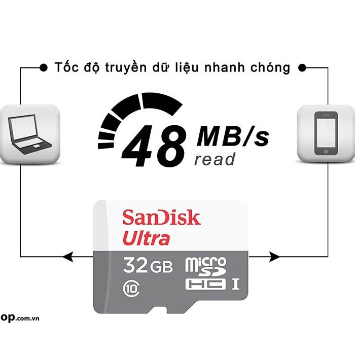 Thẻ nhớ microSD 16G/32GB/64G upto 80MB/s 533X Ultra UHS-I | WebRaoVat - webraovat.net.vn