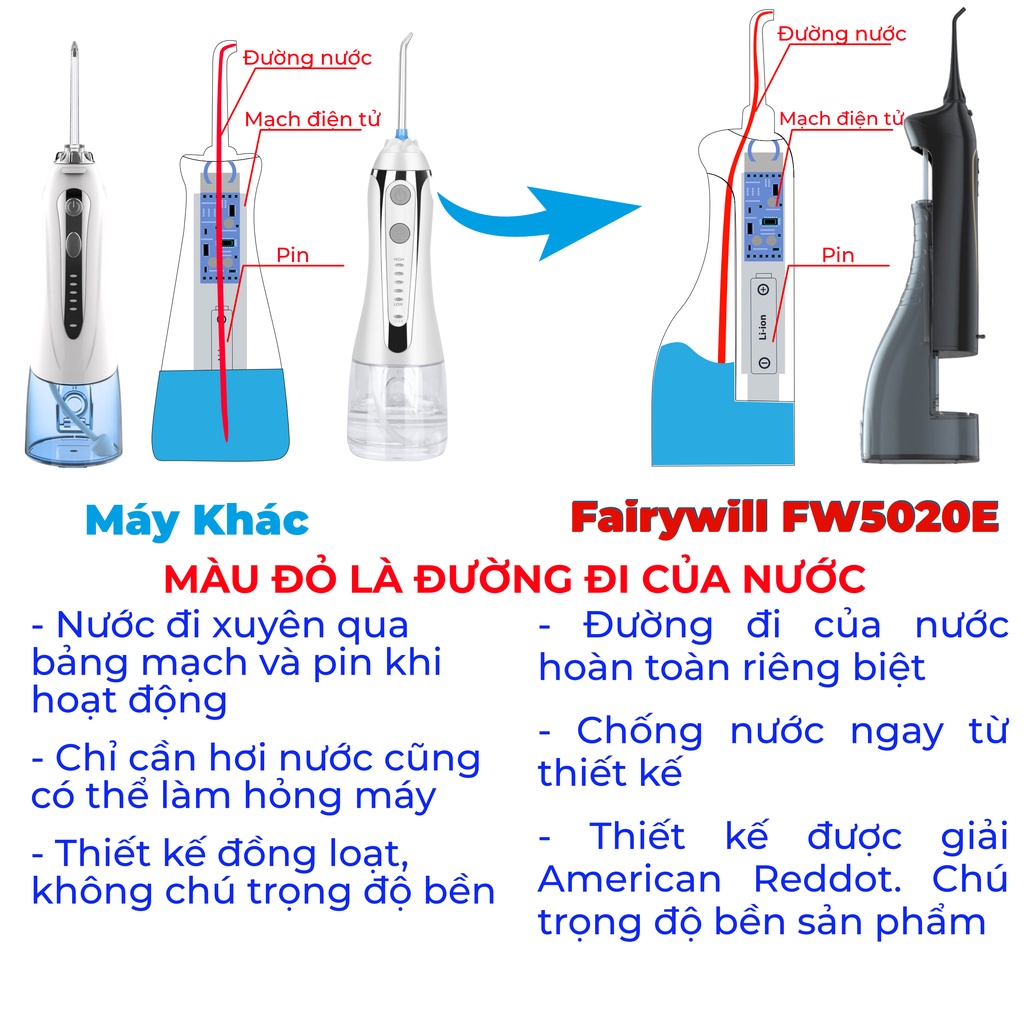 Tăm nước cầm tay Fairywill 5020E, dụng cụ vệ sinh răng miệng hoàn hảo. Tặng kèm 8 đầu tăm