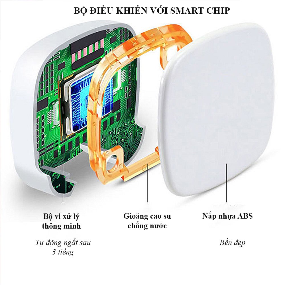 Tấm Lót Chuột Sưởi Ấm Bàn Học, Bàn Làm Việc Cao Cấp. Làm Nóng Nhanh (8s), Tự Động Ngắt (3 tiếng) – Tấm Sưởi / Thảm Sưởi