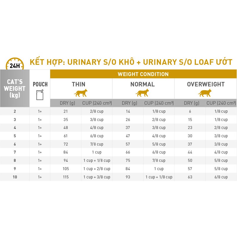 Thức Ăn Hạt Cho Mèo Bị Sỏi Thận Urinary S/O 1.5Kg
