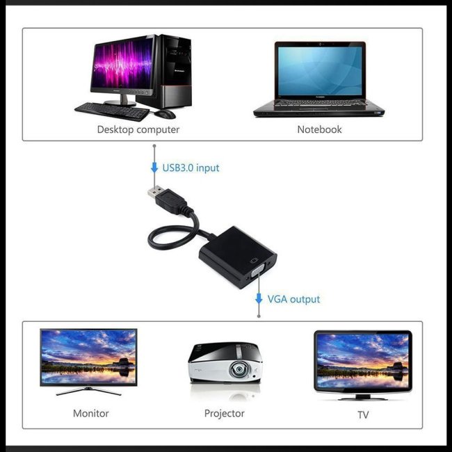 Bộ Chuyển Đổi USB 3.0 Sang VGA Video Card Đồ Họa Cho PC Laptop