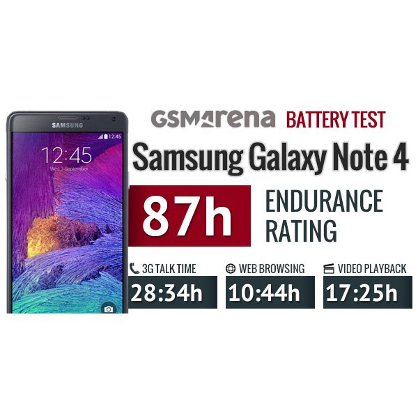 Pin SAMSUNG Note 4 (N916) 2 sim, 3000mAh hàng chính hãng