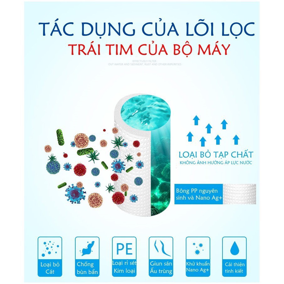 COMBO BỘ LỌC NƯỚC SINH HOẠT VÀ 1 LÕI LỌC GER001. Loại bỏ cặn bẩn, kim loại nặng, vi khuẩn, mùi khó chịu...ĐIỆN.NƯỚC