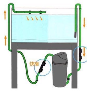 Khoá Double Taps - Khoá Đôi Lọc